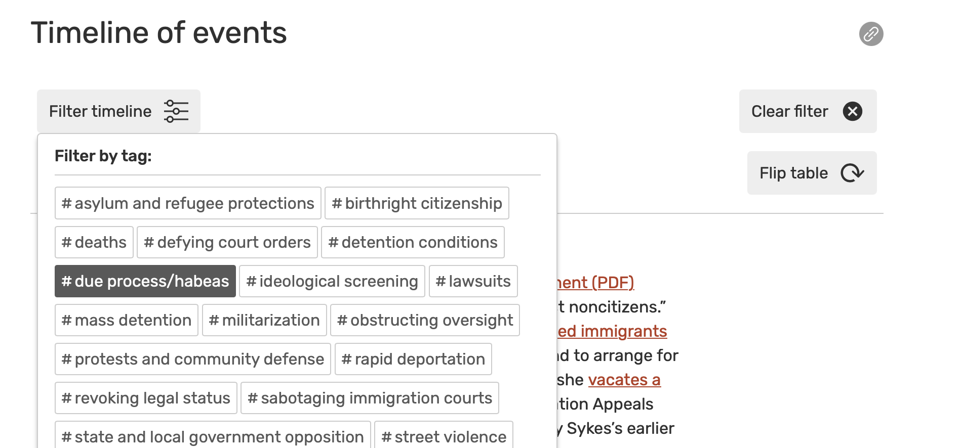 Screenshot showing the “Filter timeline” interface on the Unbreaking Immigration timeline, with clickable tags including asylum and refugee protections, birthright citizenship, deaths, defying court orders, detention conditions, due process/habeas,  ideological screening, lawsuits, mass detention, and many others that won’t fit in the alt text field here. The “due process/habeas” tag is selected.